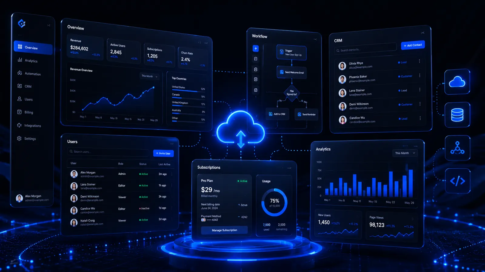 SaaS e software como serviço